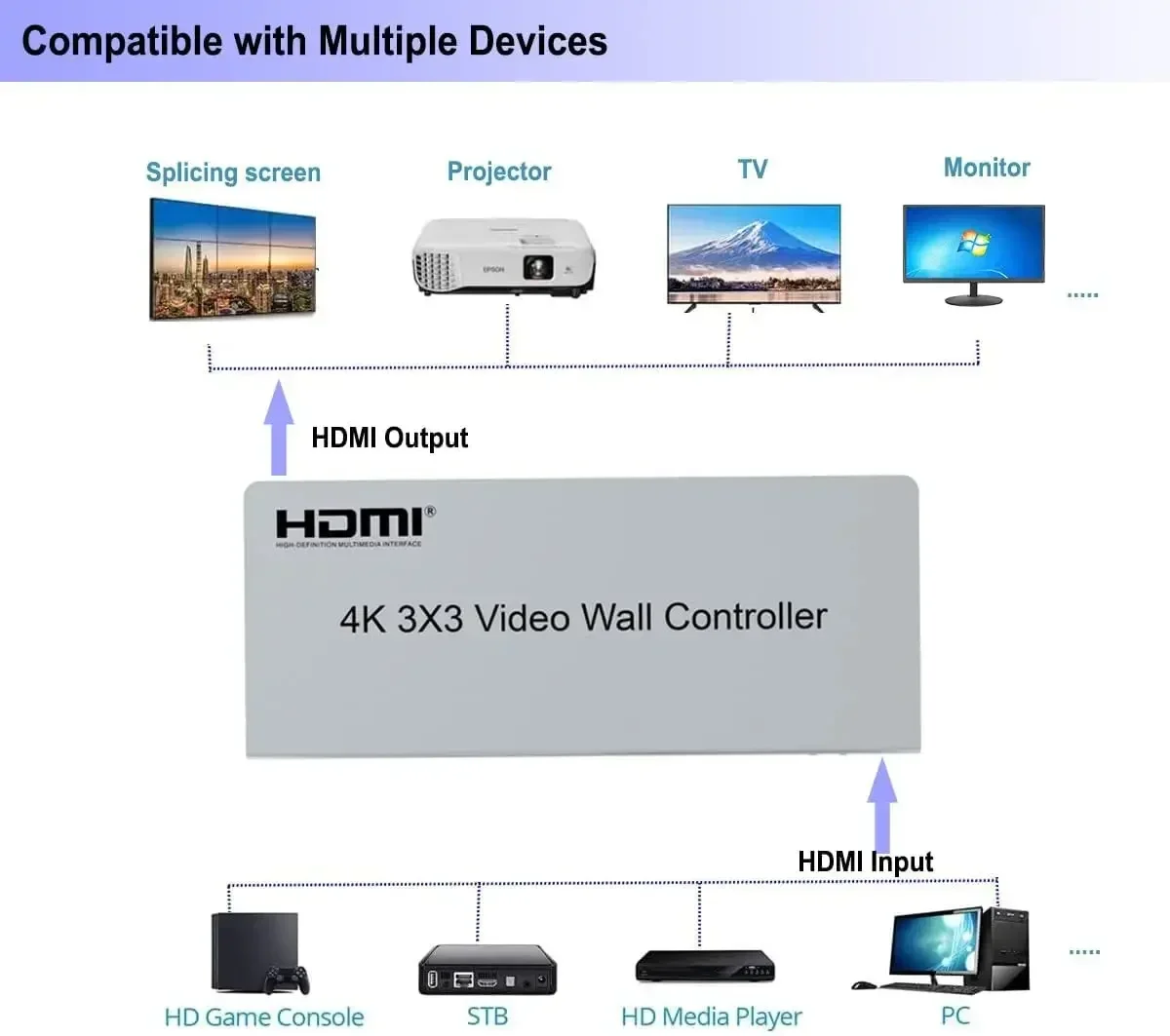 Controller da parete video HDM - Home Cinema Projector Screen recensione e prezzo