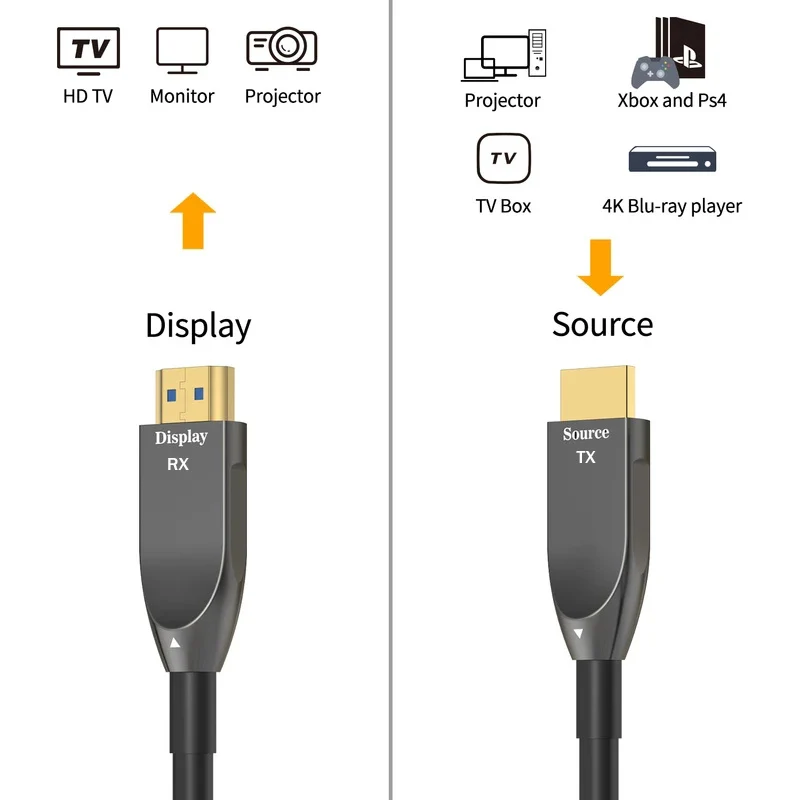 Cavo in Fibra Ottica HDMI 2.0  - Hdmi Arc Cable recensione e prezzo