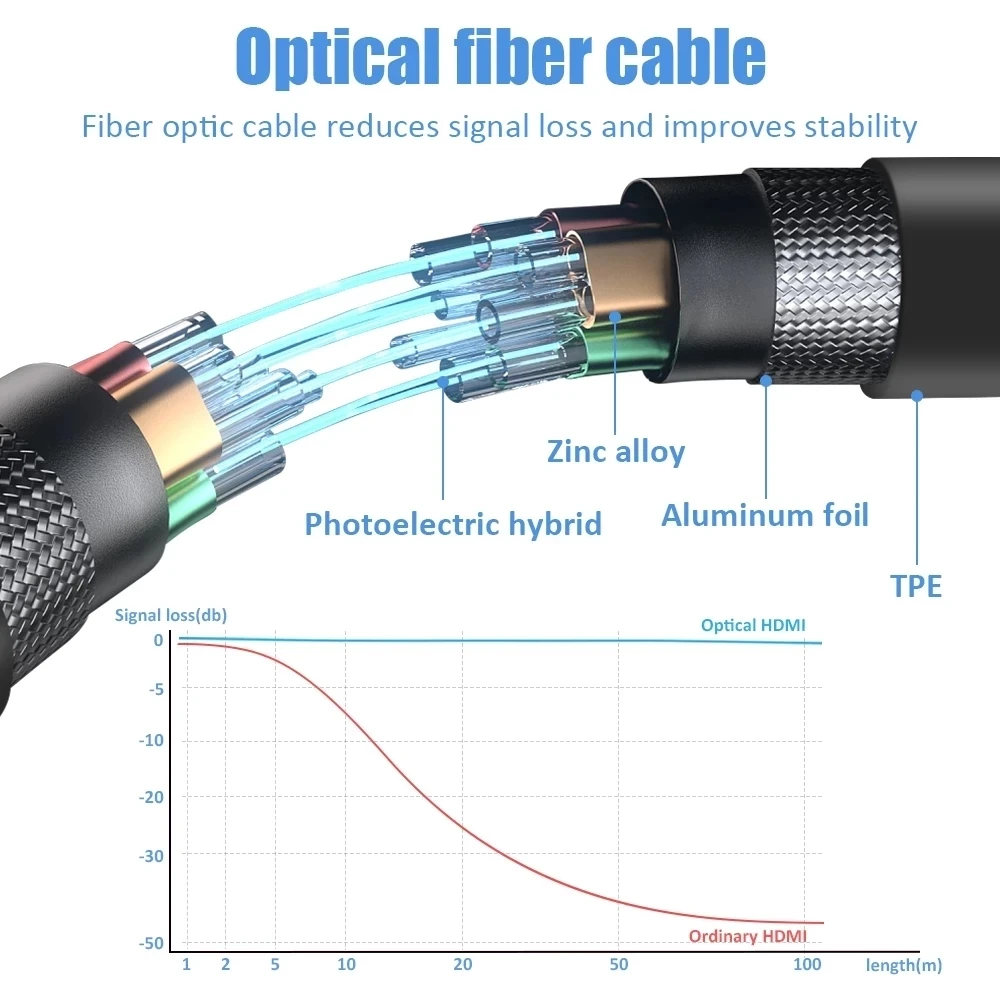 Cavo in Fibra Ottica HDMI 2.0  - Hdmi Arc Cable recensione e prezzo