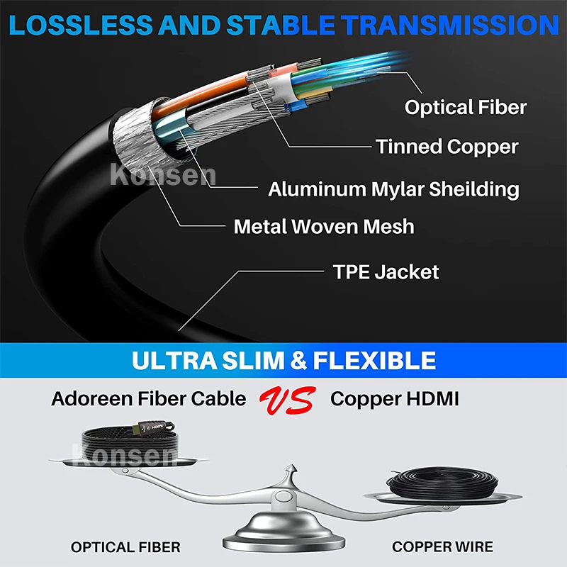 Cavo in Fibra Ottica HDMI 2.0  - Hdmi Arc Cable recensione e prezzo