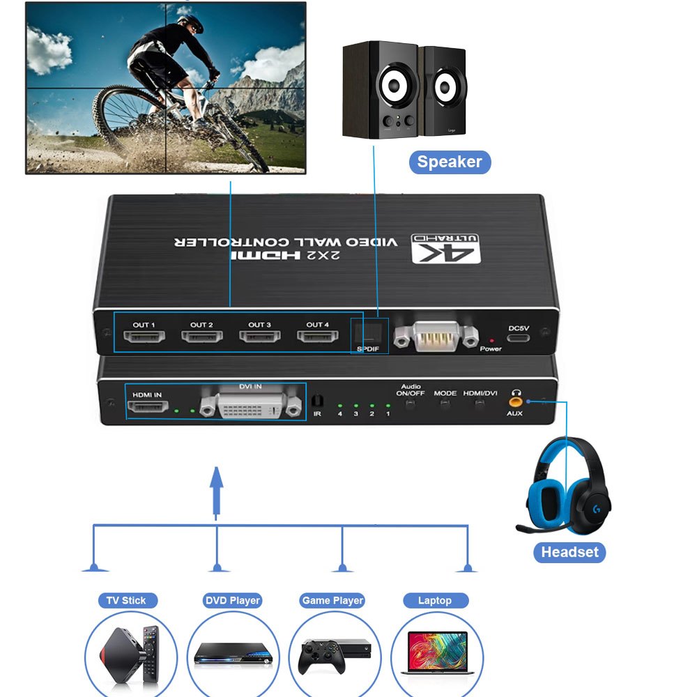 Controller da parete video HDM - Home Cinema Projector Screen recensione e prezzo