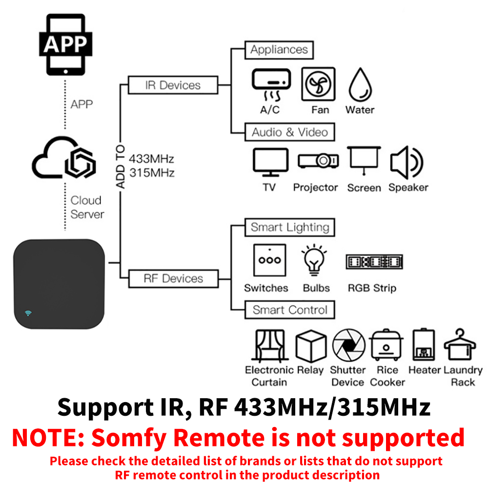 Tuya Smart RF IR Telecomando W - Home Cinema Projector Screen recensione e prezzo