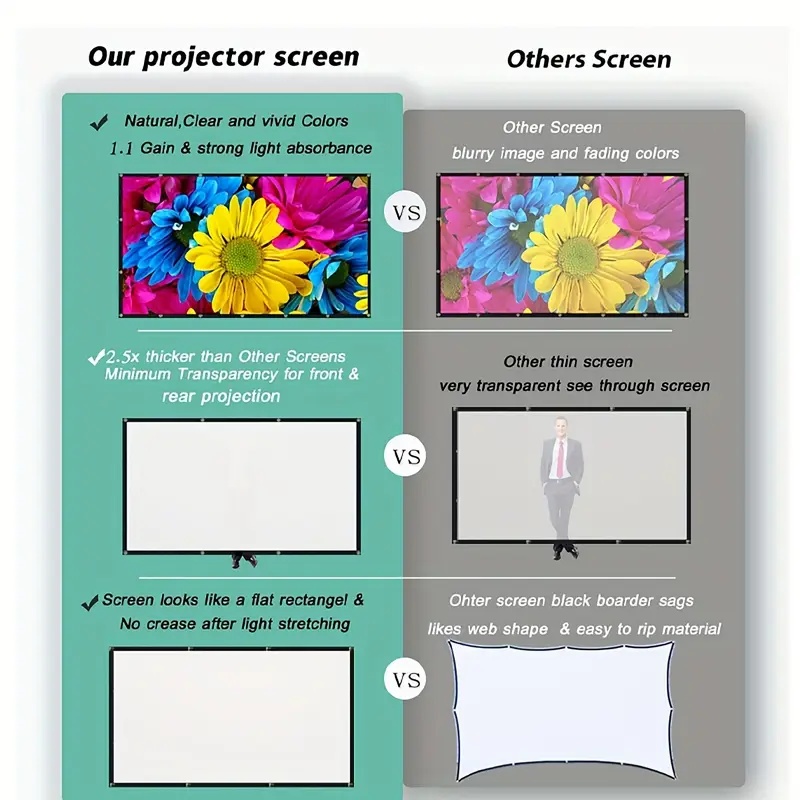 Schermo per Proiettore 16:9 pe - Home Cinema Projector Screen recensione e prezzo
