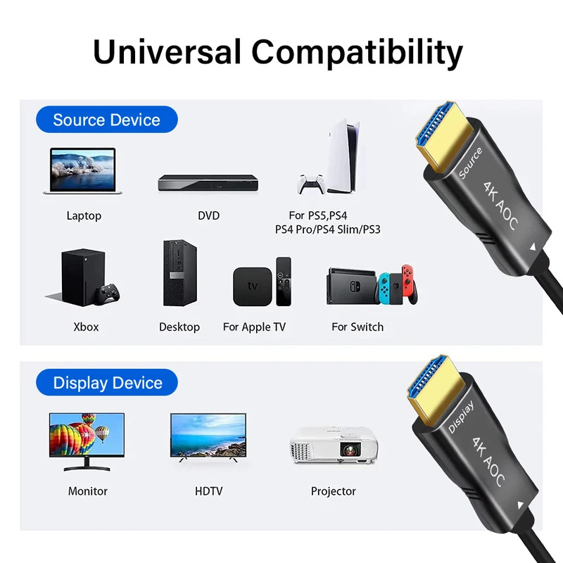 Cavo HDMI in Fibra Ottica 4K 6 - Hdmi Arc Cable recensione e prezzo