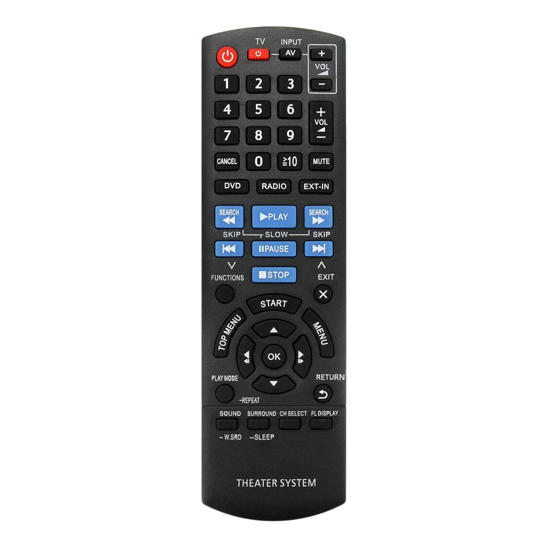 AY14 - Nuovo telecomando sosti - Home Cinema Panasonic recensione e prezzo